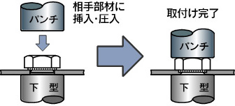 セルフクリンチング六角ナット