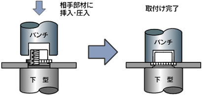 セルフクリンチングミニチュアナット